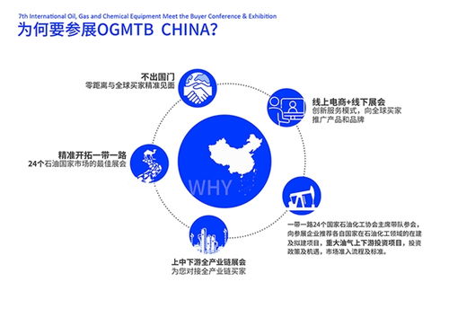 國內(nèi)首個(gè)聚焦一帶一路市場(chǎng)的國際油氣化工裝備展將在海南隆重舉辦